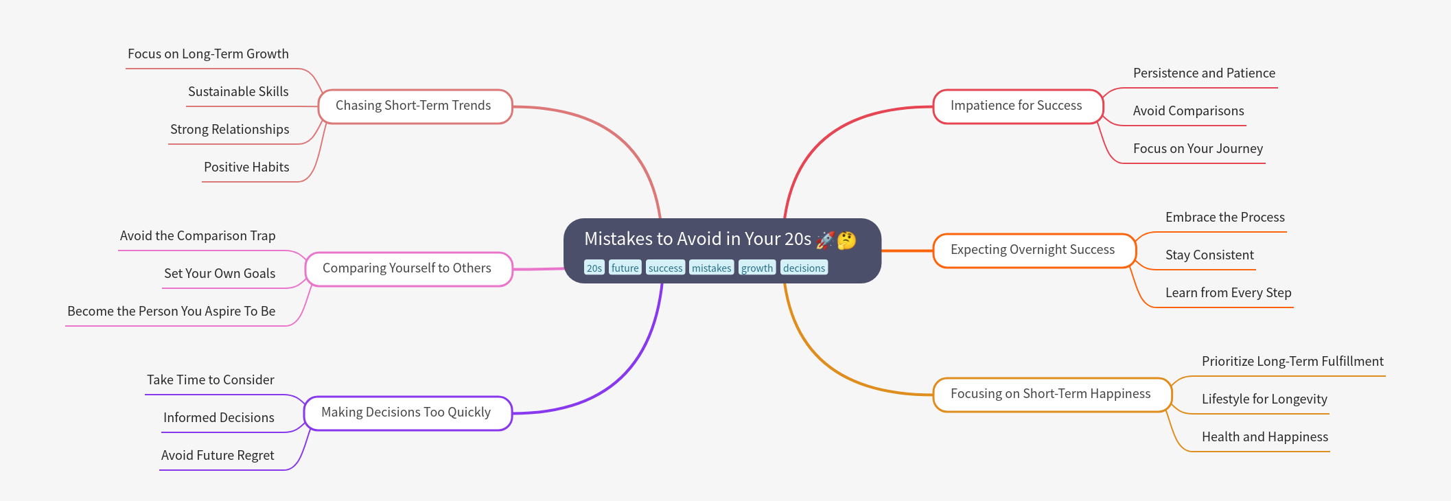 Mistakes to Avoid in Your 20s for Future Success