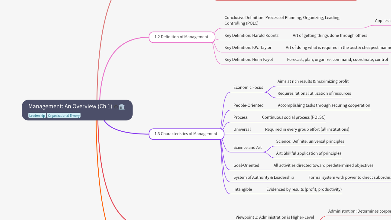 Management: An Overview (Ch 1)