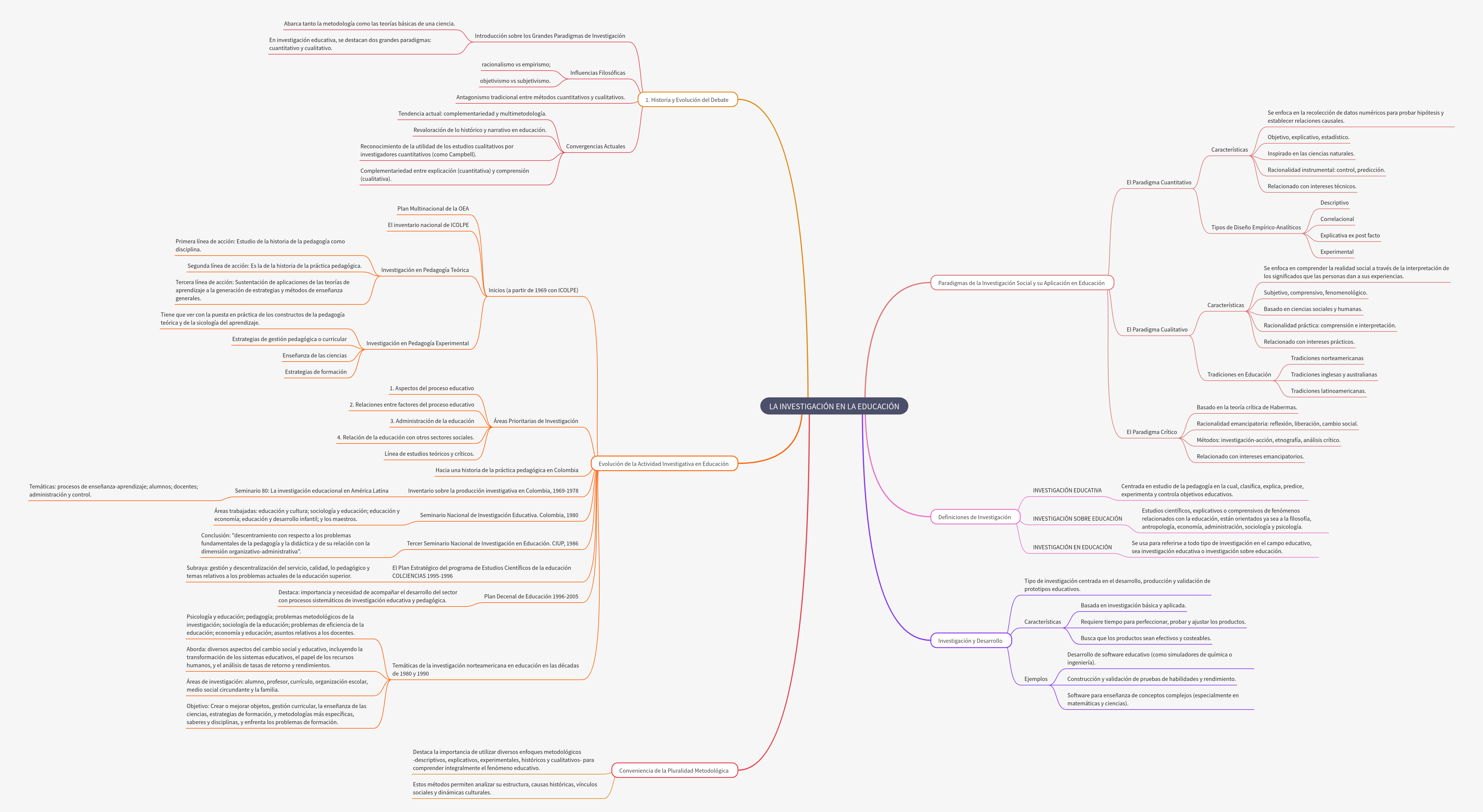 Research in Education: Paradigms, Evolution, and Methods