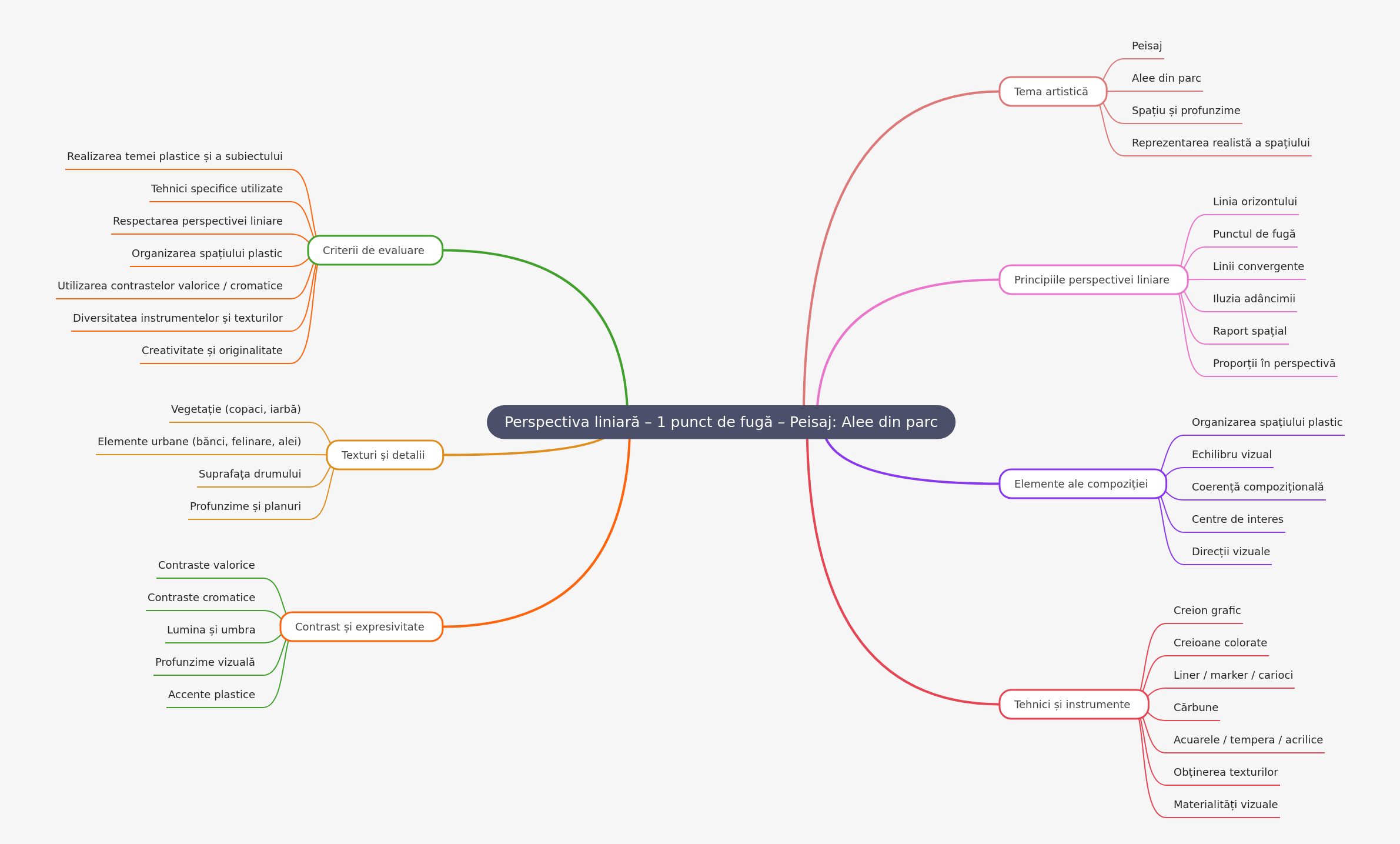 Linear Perspective: Creating Depth in Park Alley Landscapes