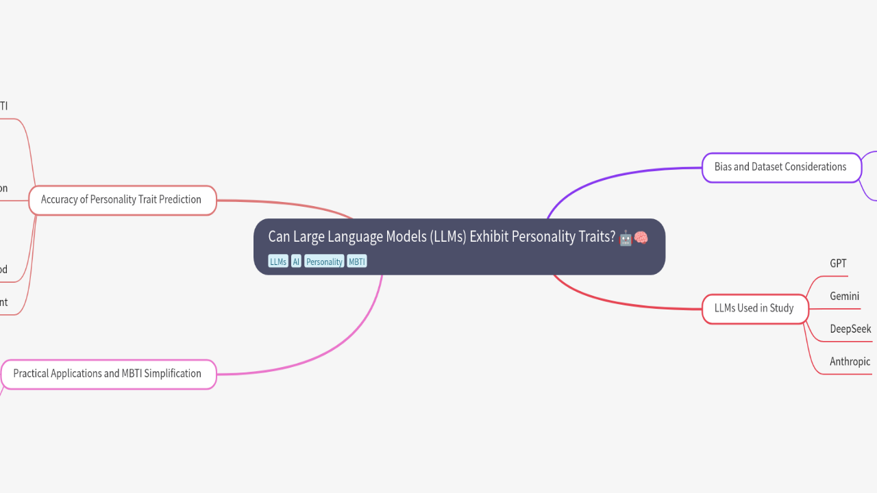 Mind Map:Can Large Language Models (LLMs) Exhibit Personality Traits? ...