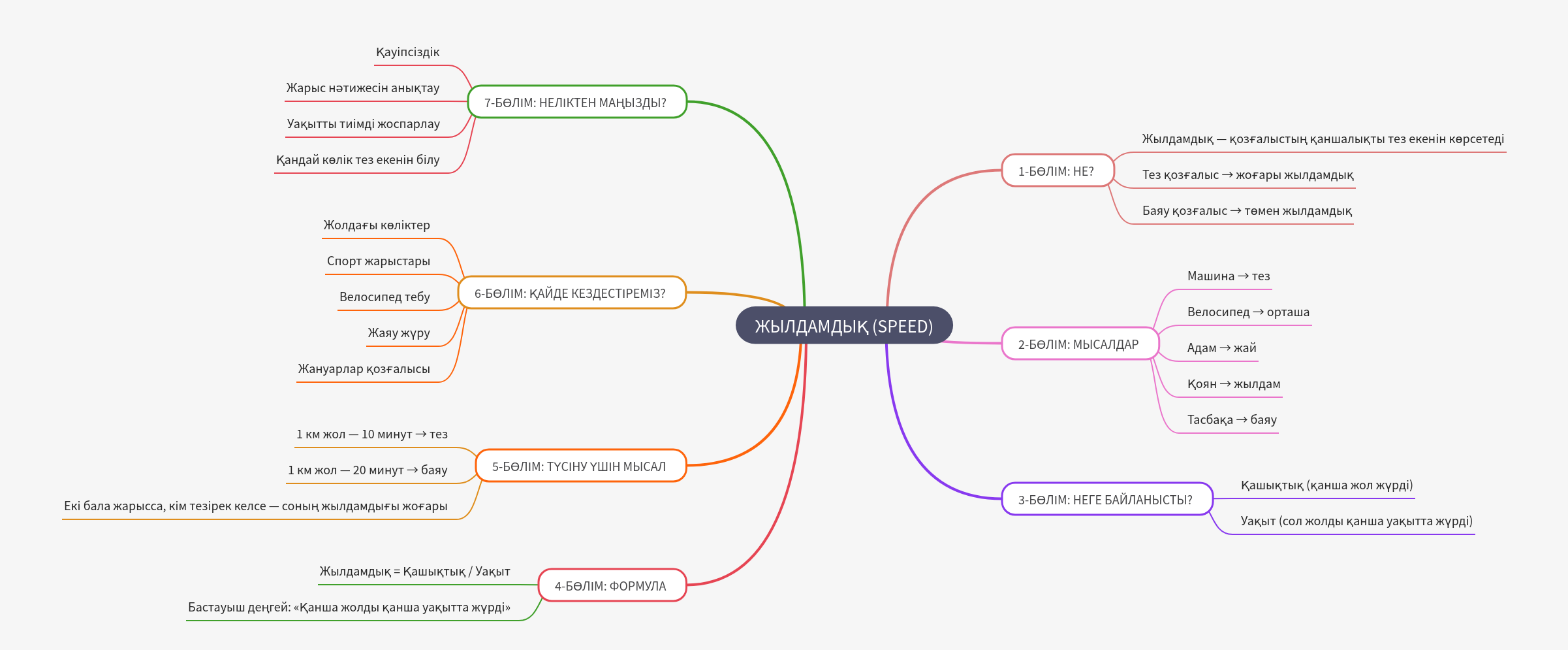 Understanding Speed: Concepts, Calculation, and Importance