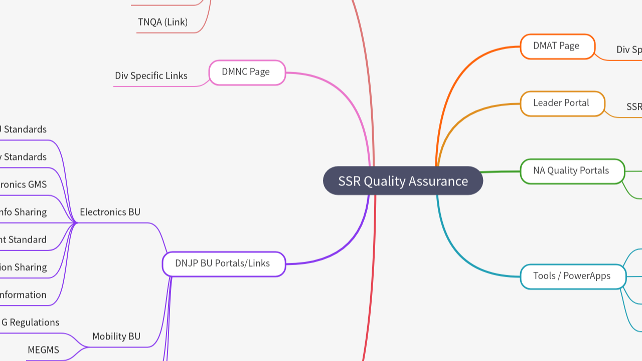 SSR Quality Assurance