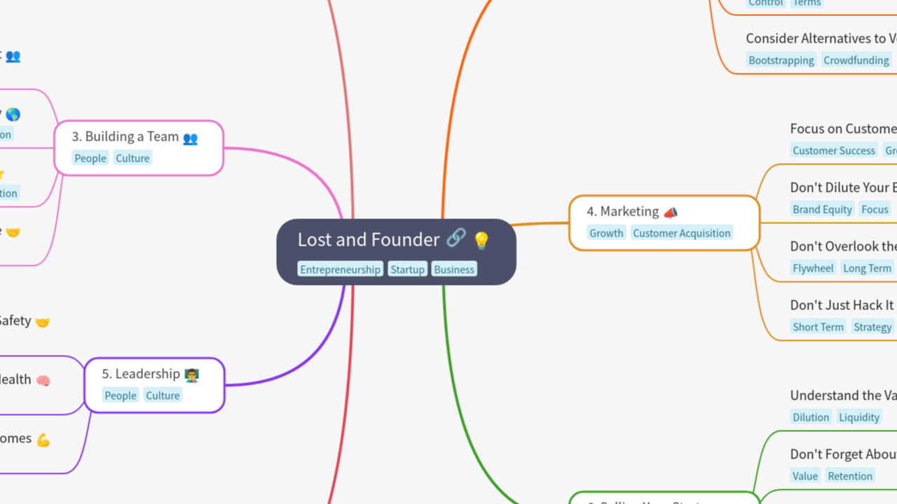 Lost and Founder