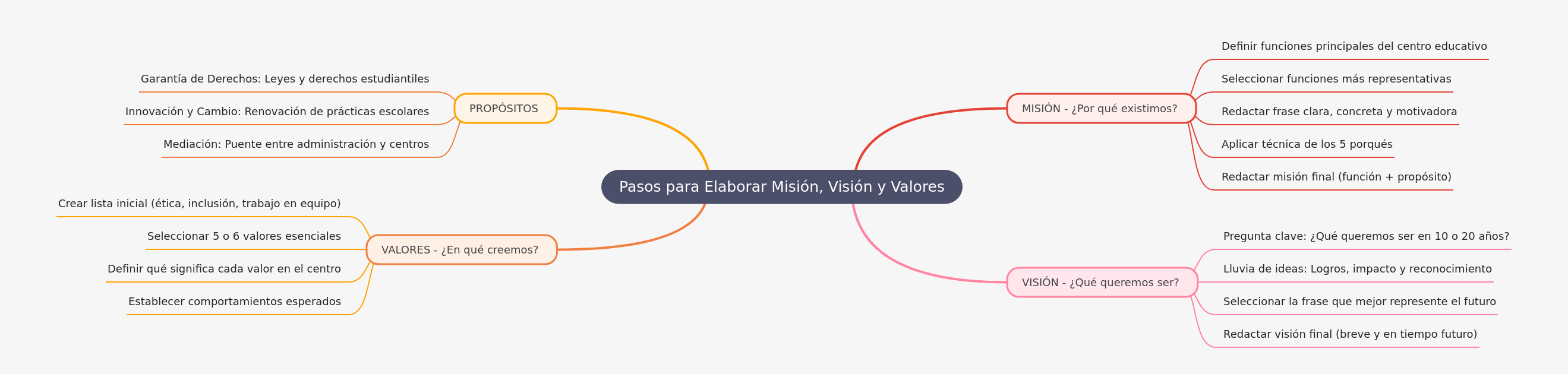 Crafting Mission, Vision, and Values