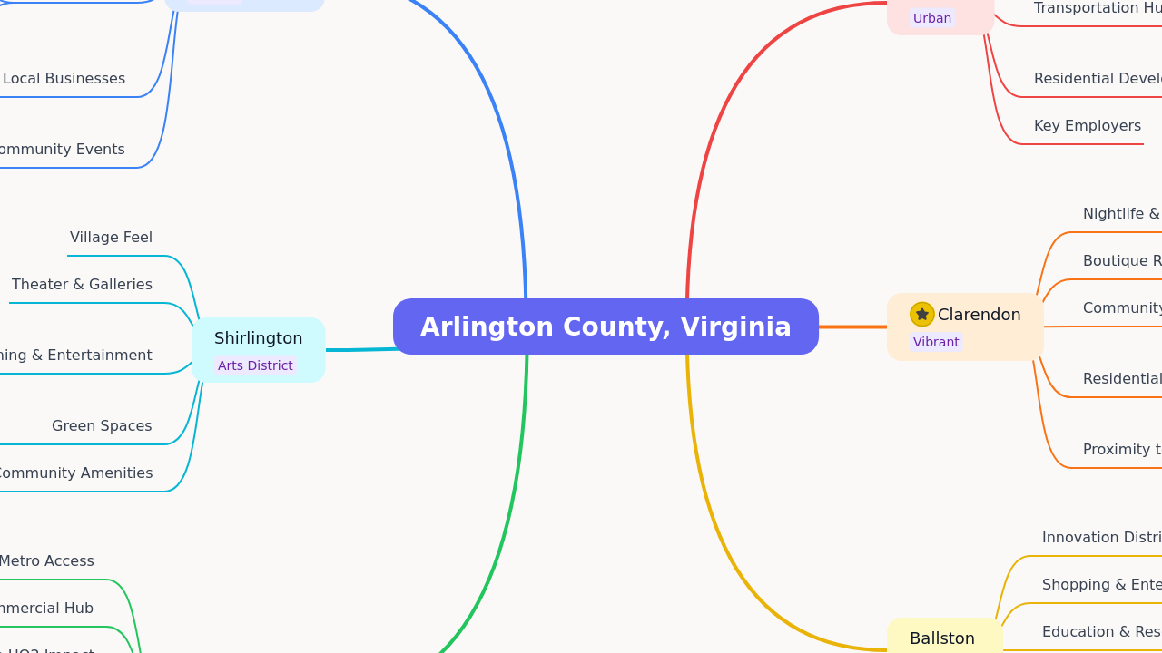 Mind Map:Arlington County, Virginia ...