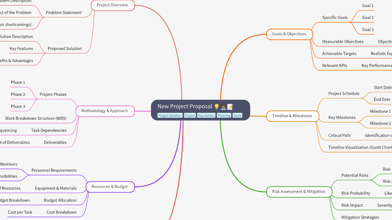 Mind Map:New Project Proposal ...