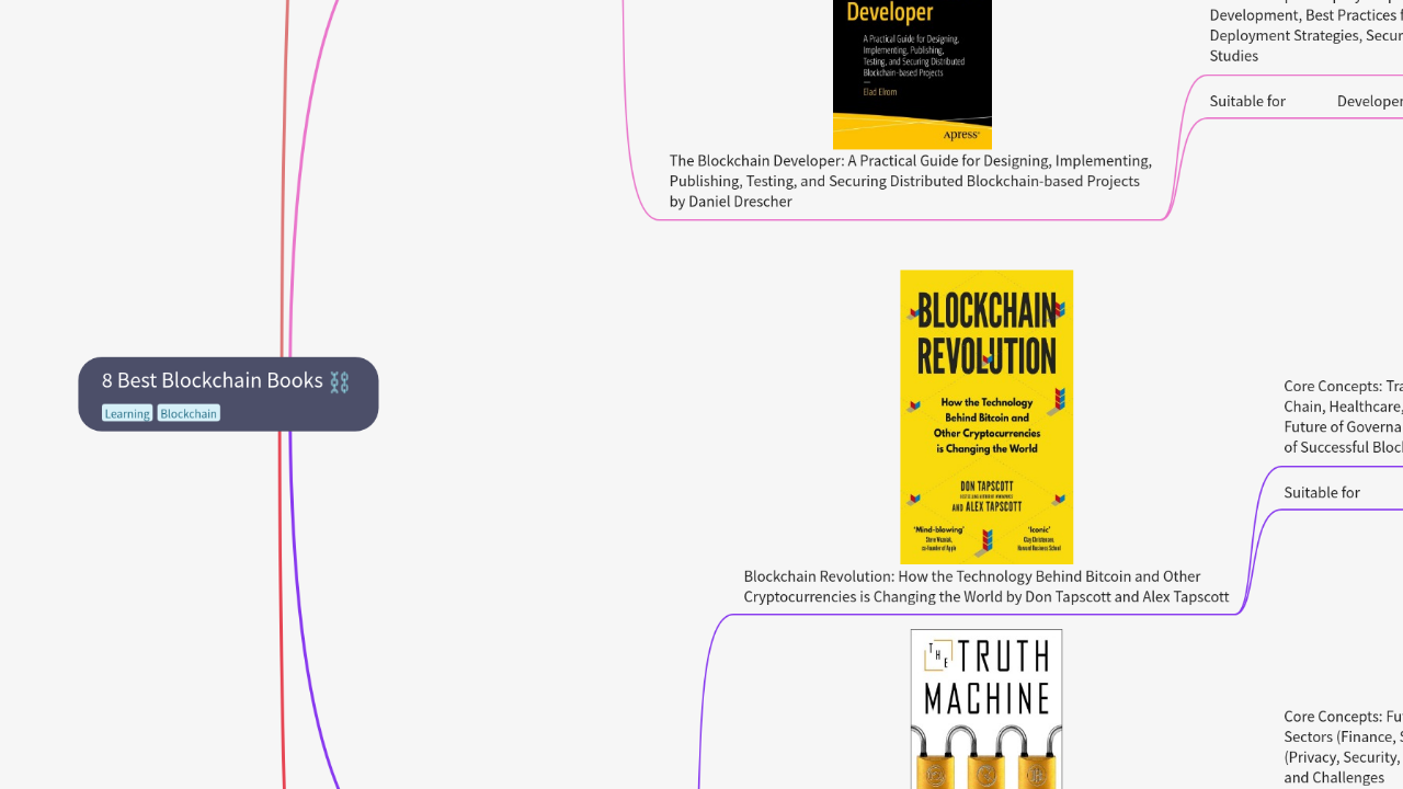 8 Best Blockchain Books