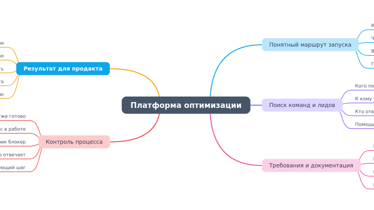 Платформа оптимизации