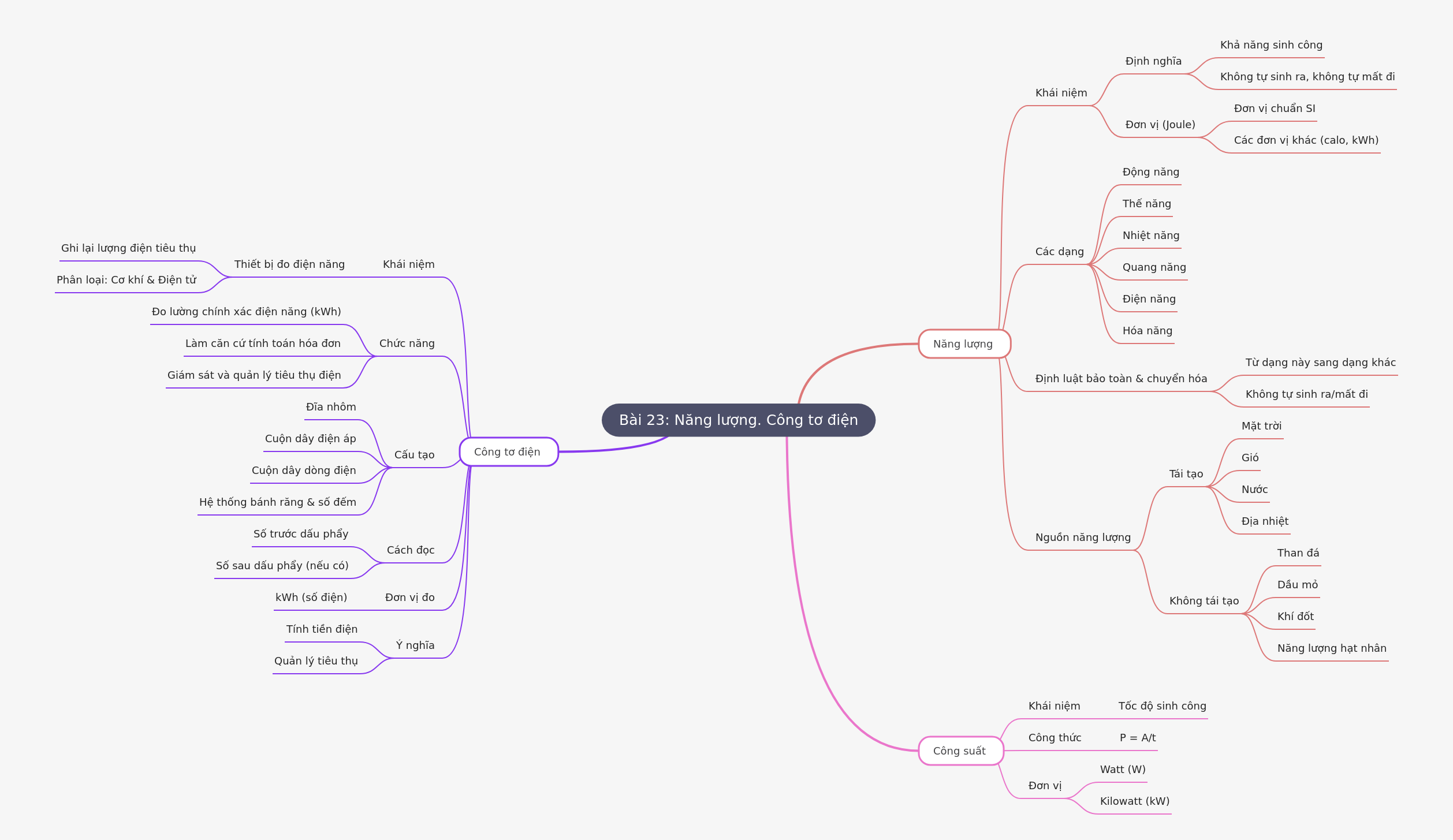 Understanding Energy and Electricity Meters