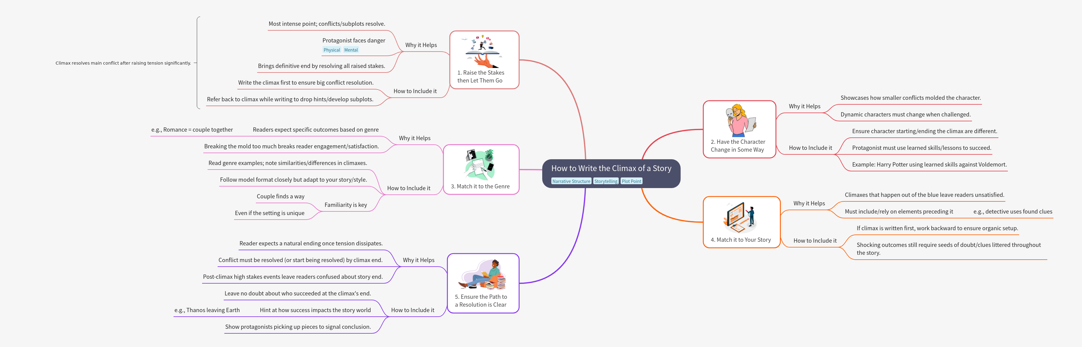 Writing the Perfect Story Climax: A Step-by-Step Guide
