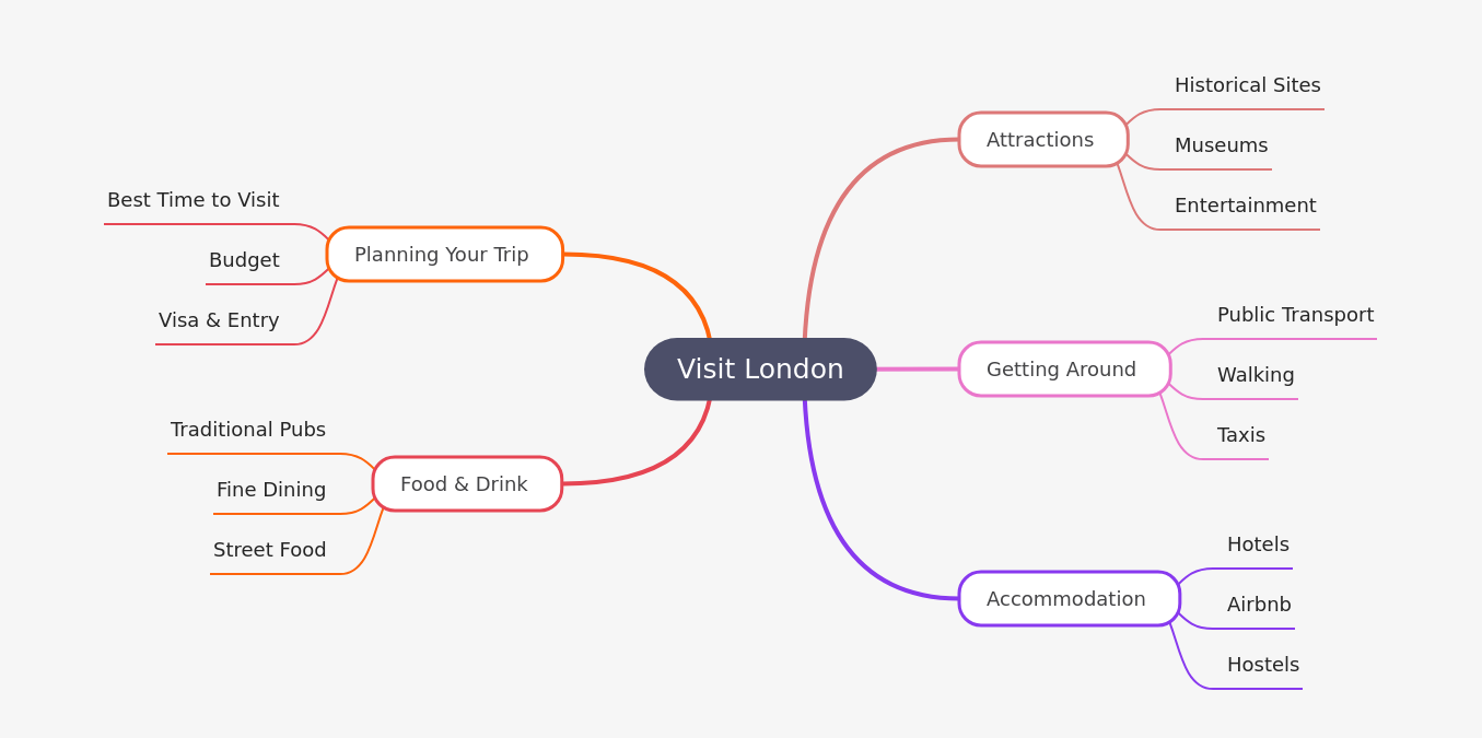 Comprehensive Guide to Visiting London