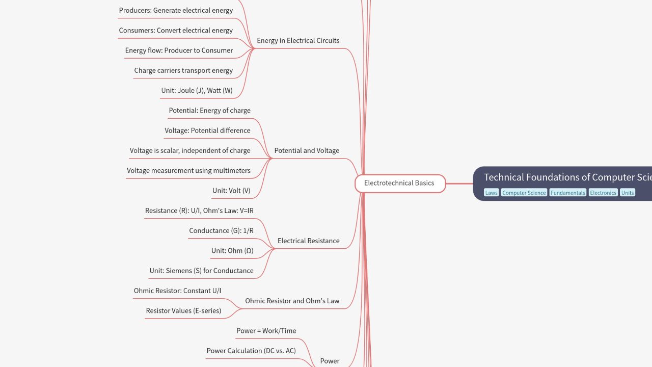 Mind Map:Technical Foundations of Computer Science ...