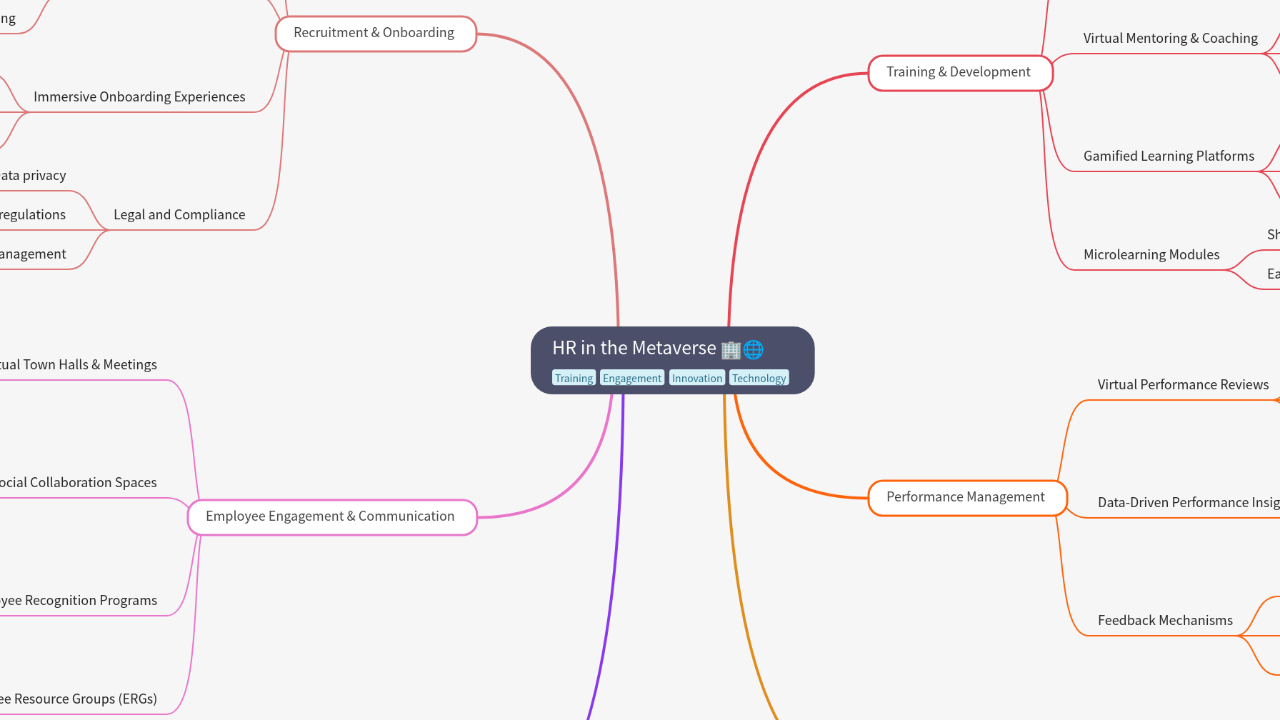 Mind Map:HR in the Metaverse ...