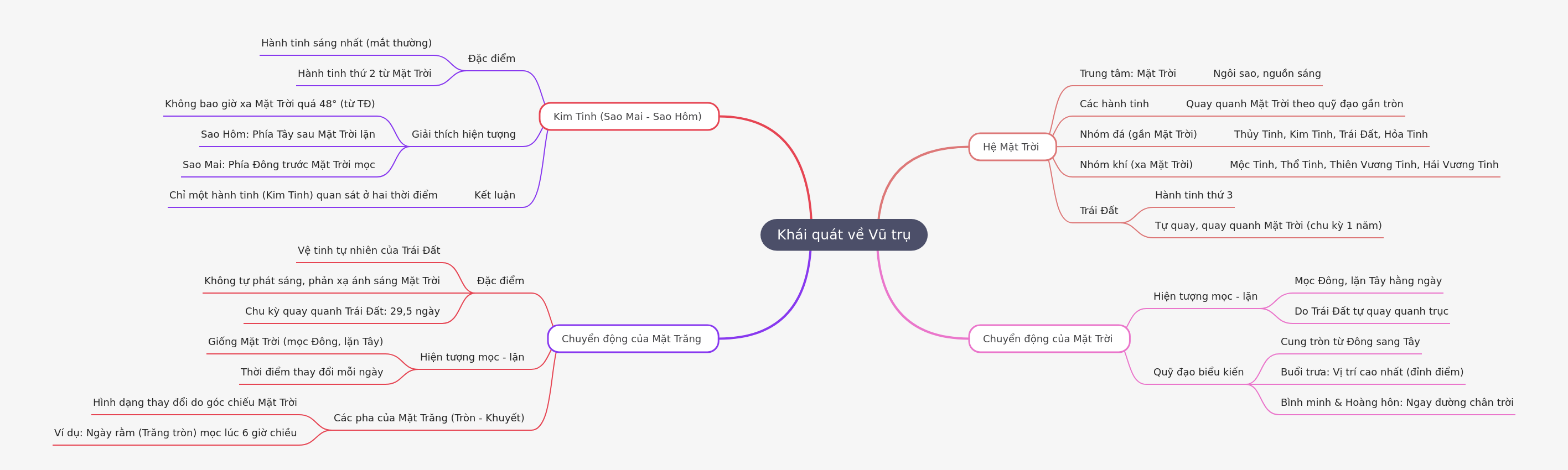 Overview of the Universe: Solar System & Celestial Motions