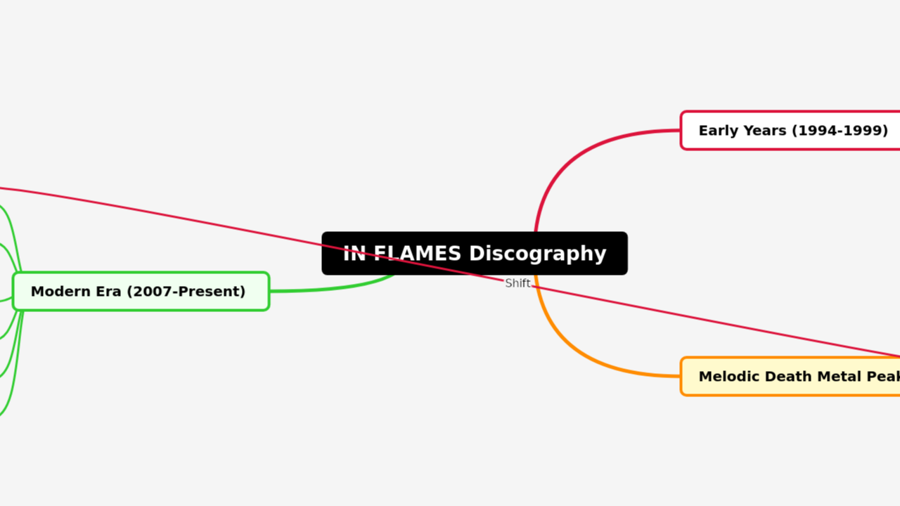 IN FLAMES Discography