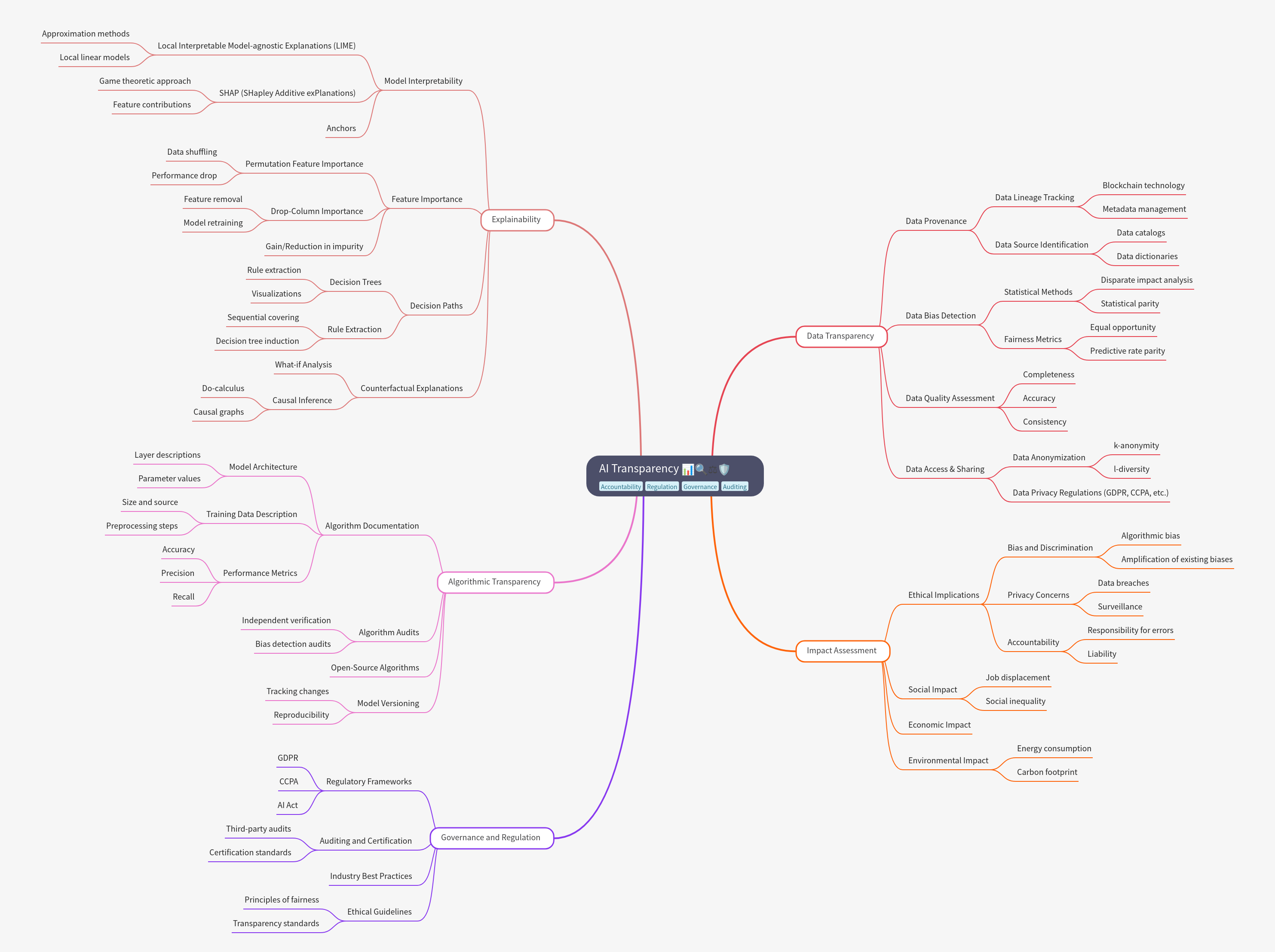 AI Transparency: A Comprehensive Guide