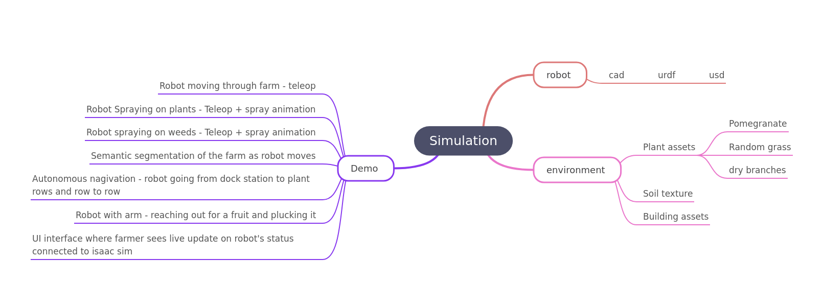 Comprehensive Guide to Agricultural Robot Simulation and Development