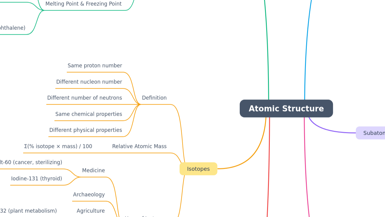 Atomic Structure