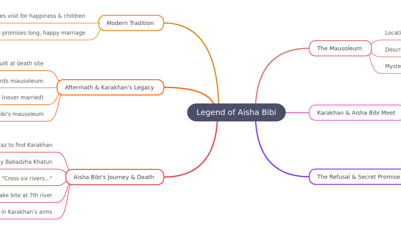 Legend of Aisha Bibi