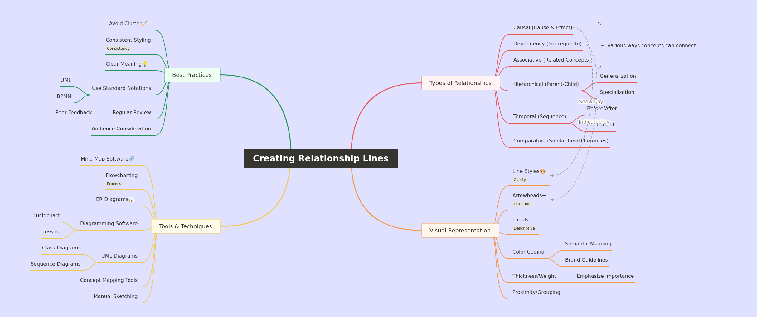 Creating Relationship Lines: A Comprehensive Guide
