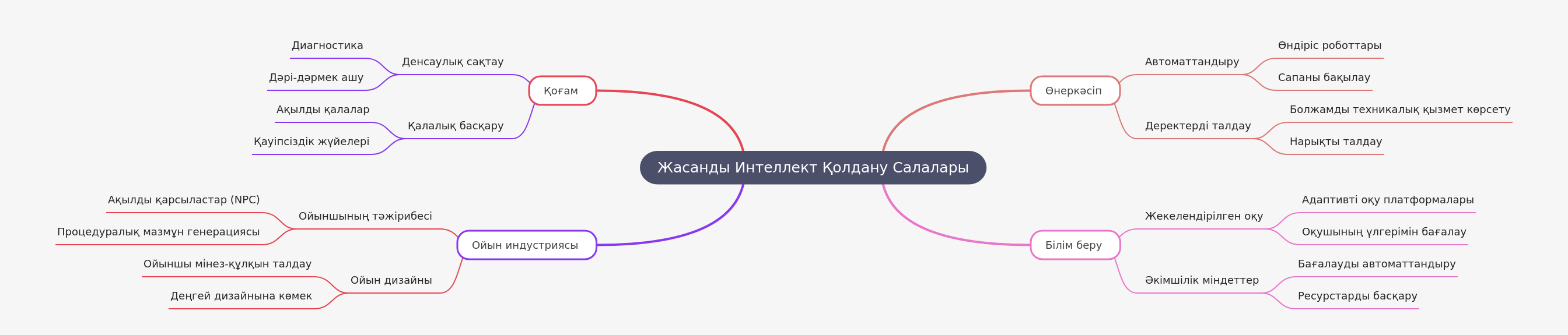 Applications of Artificial Intelligence