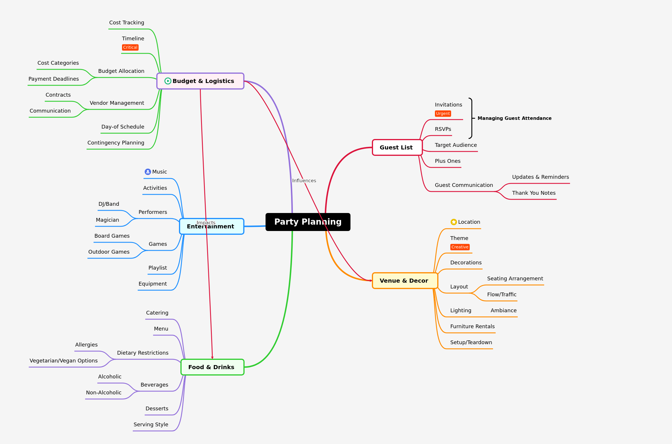 Mastering Party Planning: A Comprehensive Guide