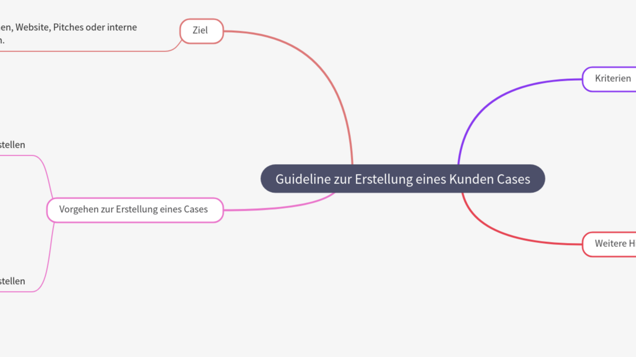 Guideline zur Erstellung eines Kunden Cases