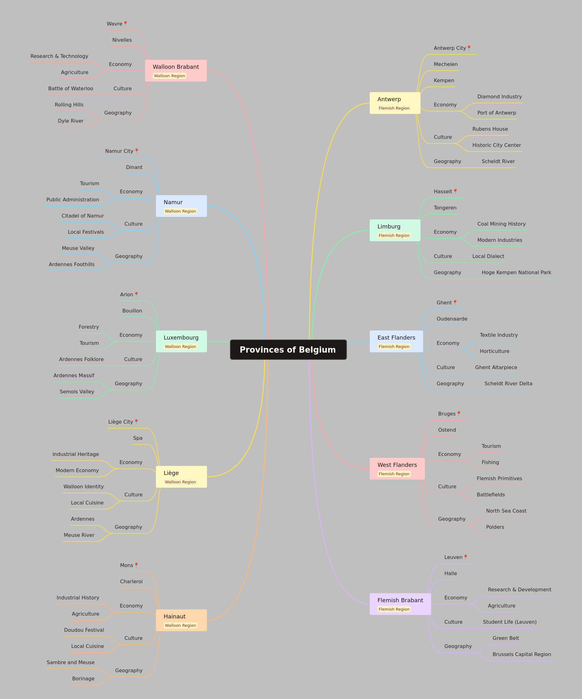 Provinces of Belgium: A Comprehensive Guide
