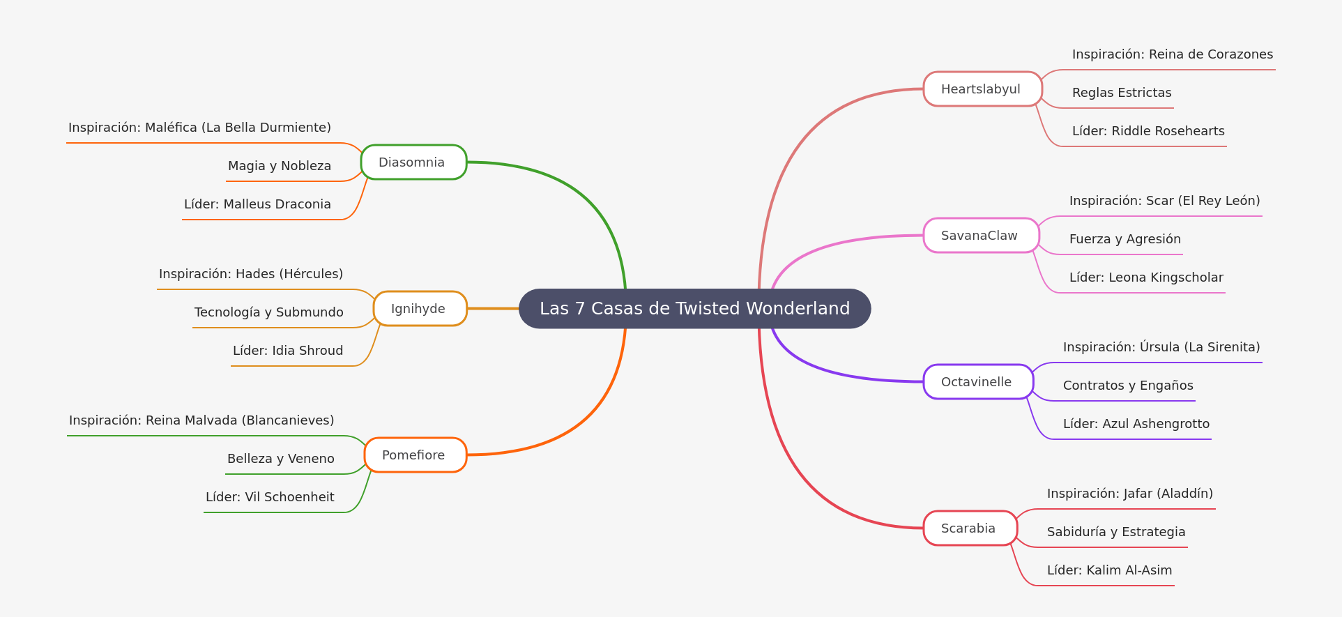 The 7 Dorms of Twisted Wonderland: A Complete Guide