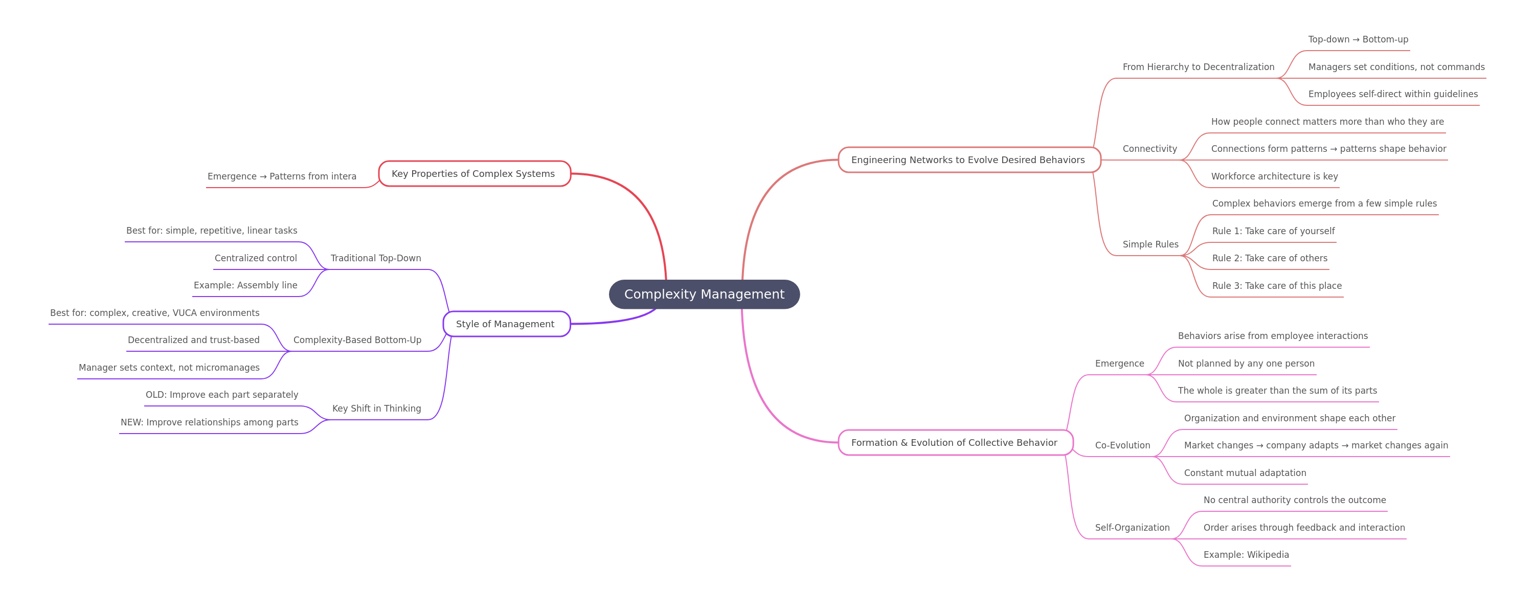 Mastering Complexity Management Principles