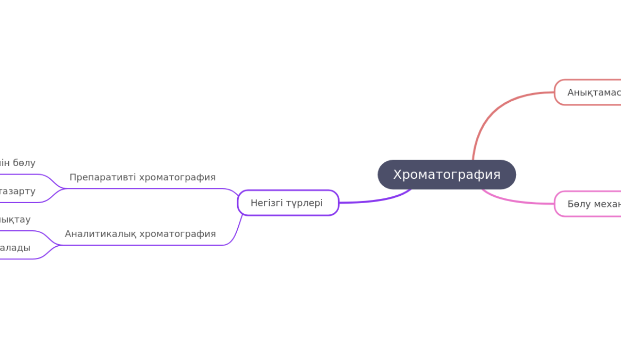 Хроматография