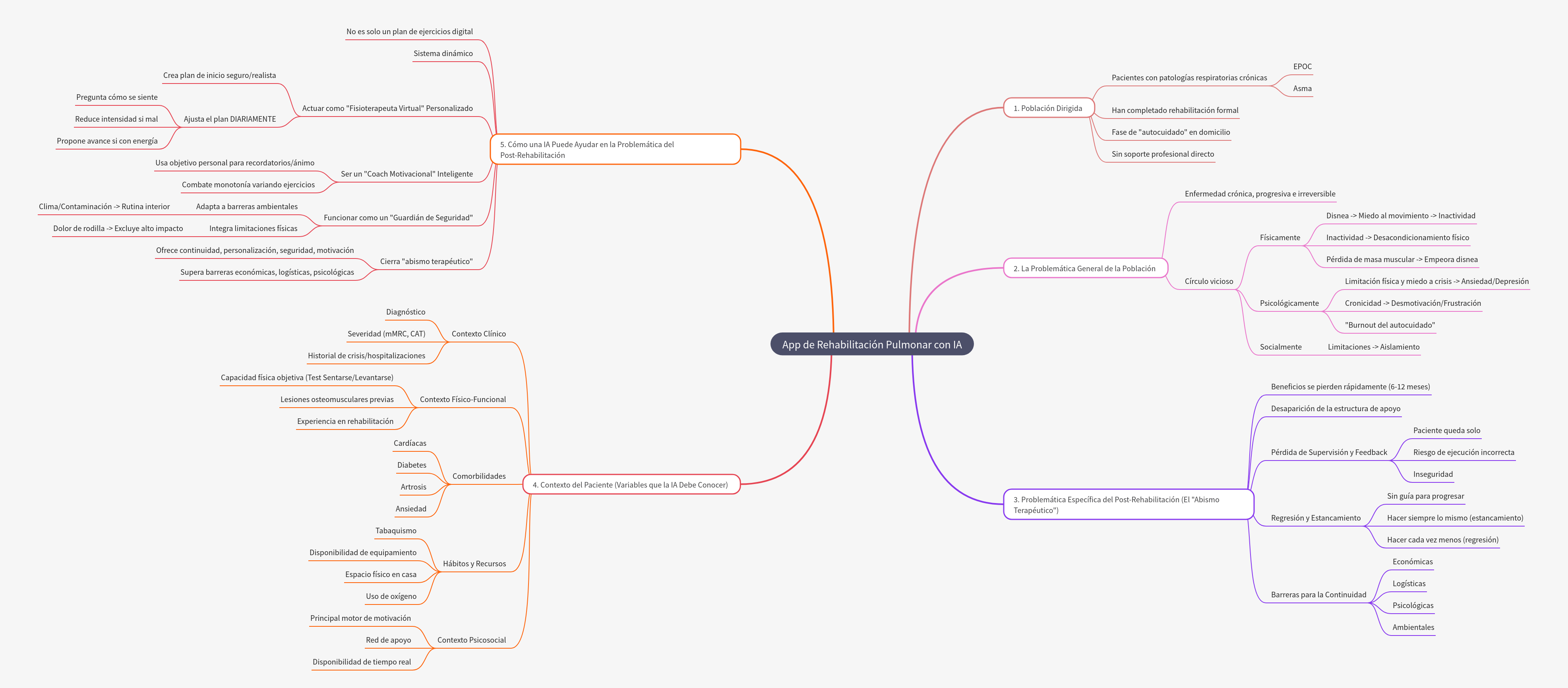 AI-Powered Pulmonary Rehab App: Bridging the Gap