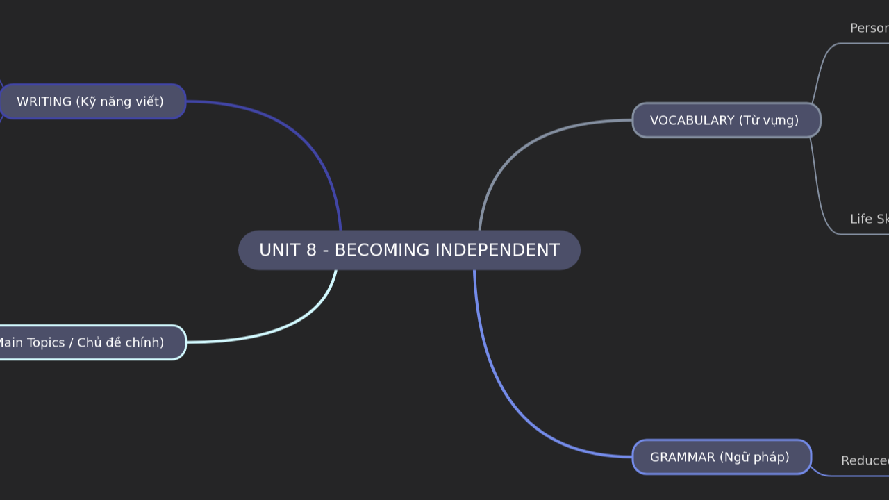 UNIT 8 - BECOMING INDEPENDENT