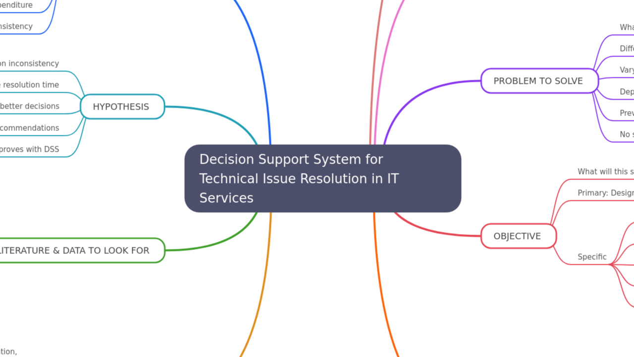 Decision Support System for Technical Issue Resolution in IT Services