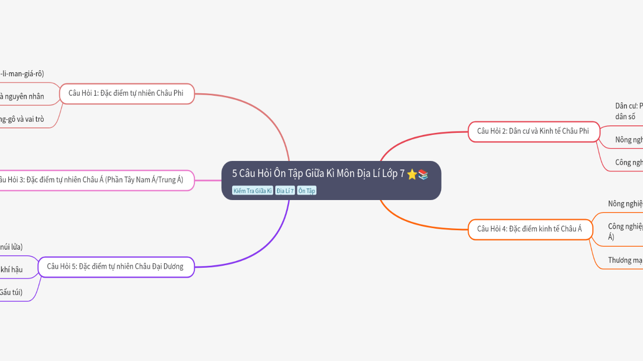 Mind Map:5 Câu Hỏi Ôn Tập Giữa Kì Môn Địa Lí Lớp 7 ...