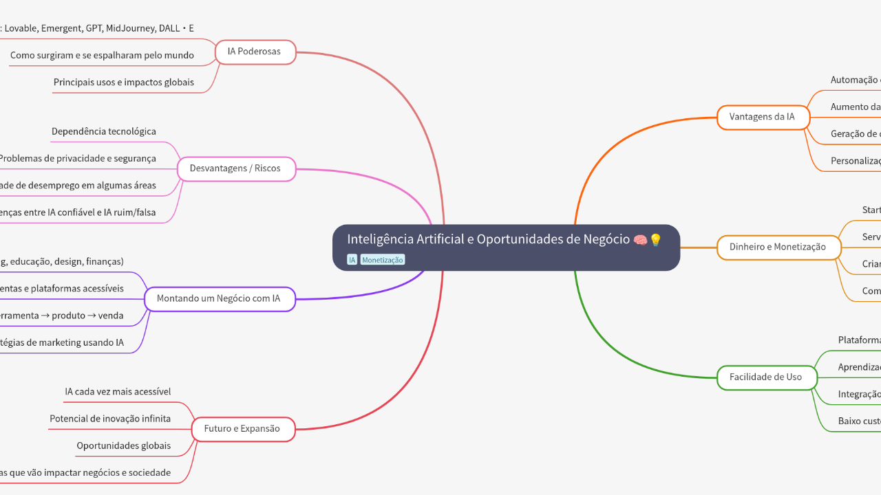Inteligência Artificial e Oportunidades de Negócio