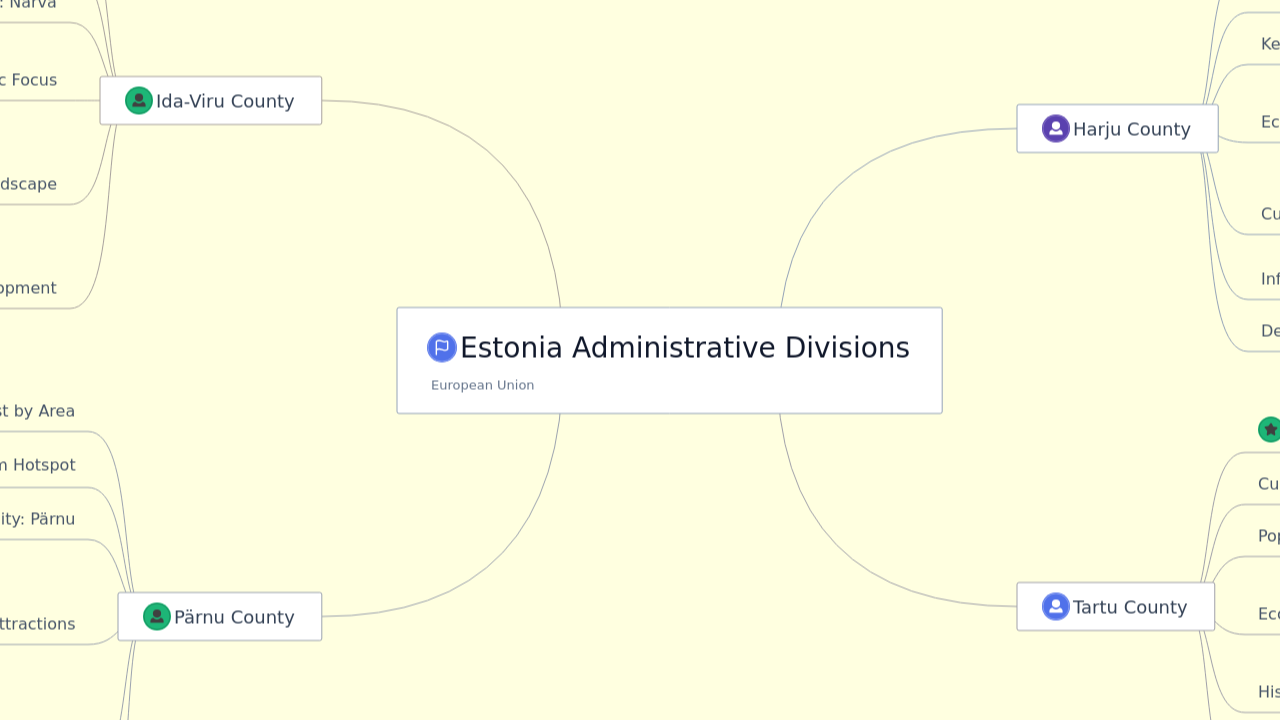 Estonia Administrative Divisions