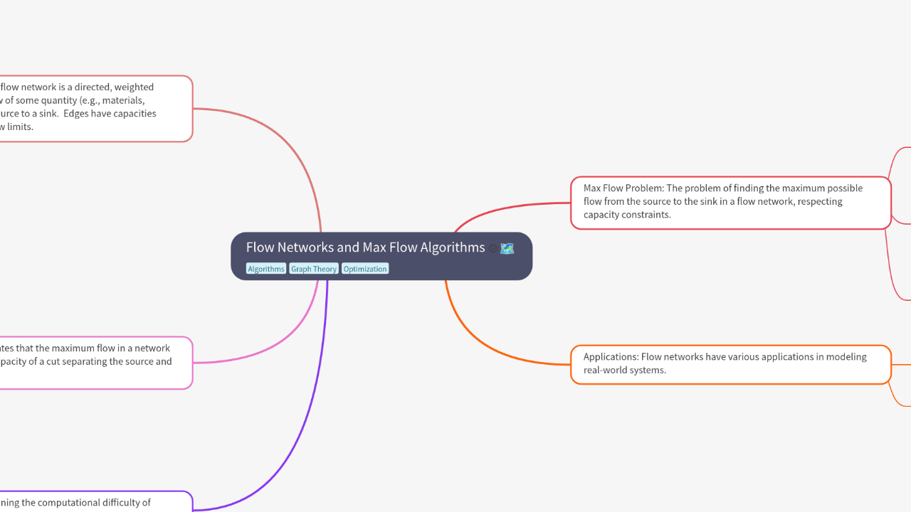 Mind Map:Flow Networks and Max Flow Algorithms ...
