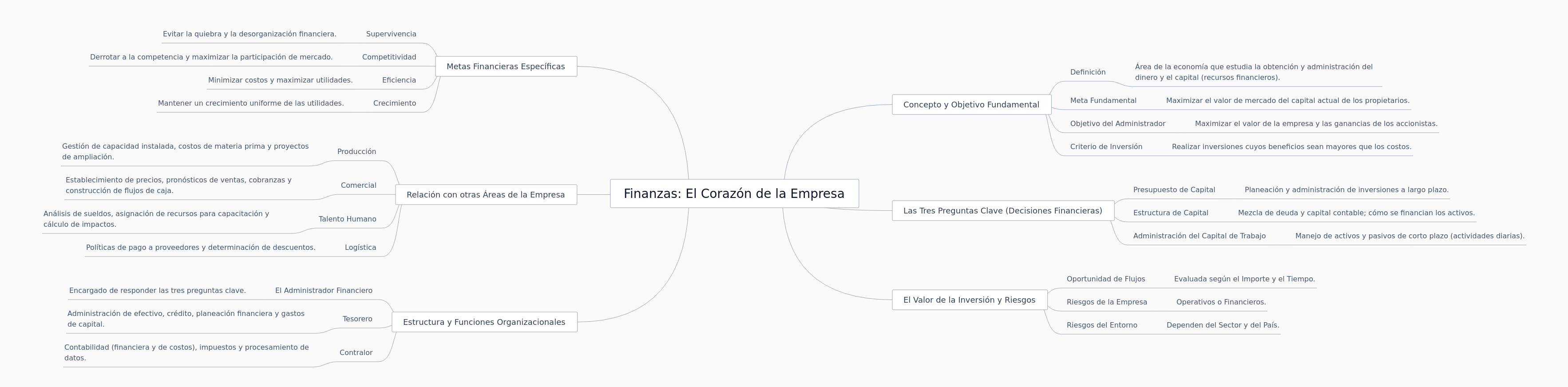 Corporate Finance: The Heart of Business Success