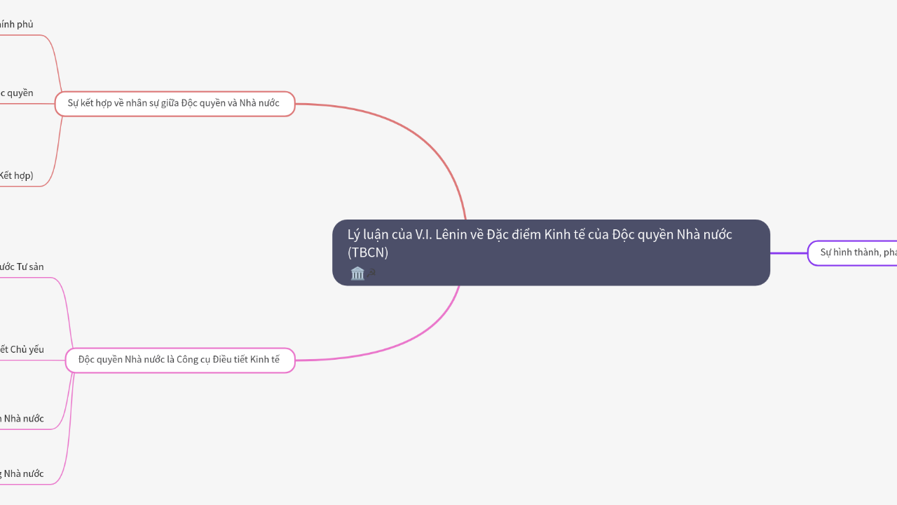 Mind Map:Lý luận của V.I. Lênin về Đặc điểm Kinh tế của Độc quyền Nhà nước (TBCN) ...