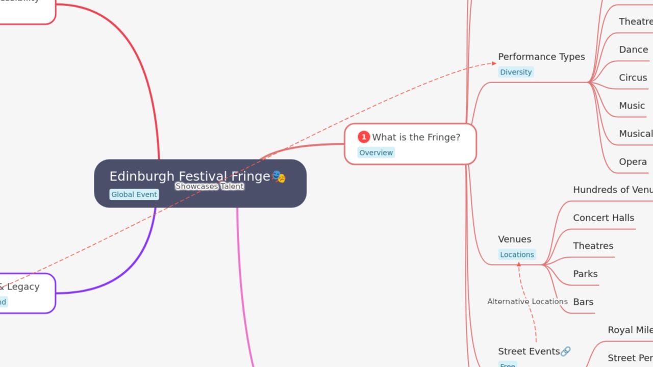 Edinburgh Festival Fringe