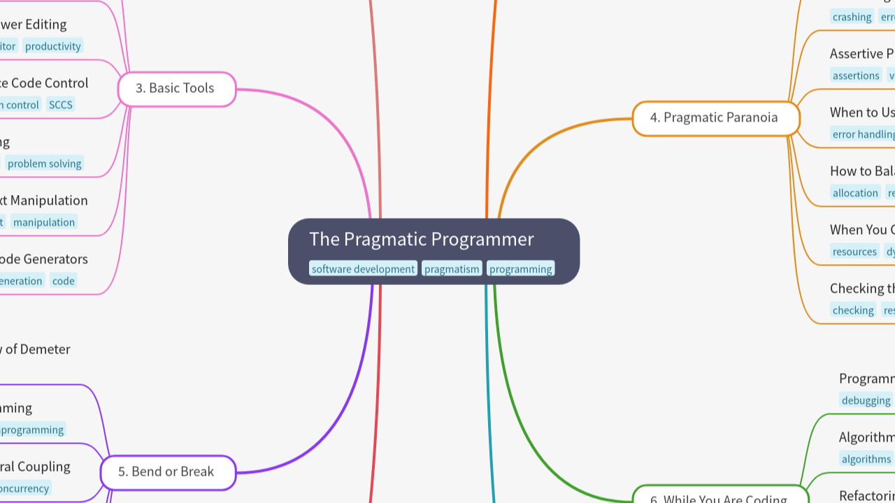 The Pragmatic Programmer