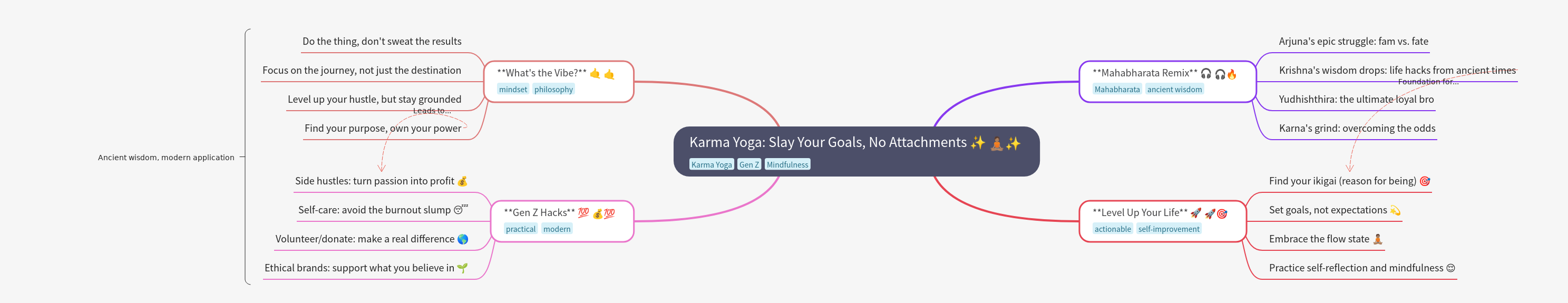 Karma Yoga: Slay Goals, No Attachments