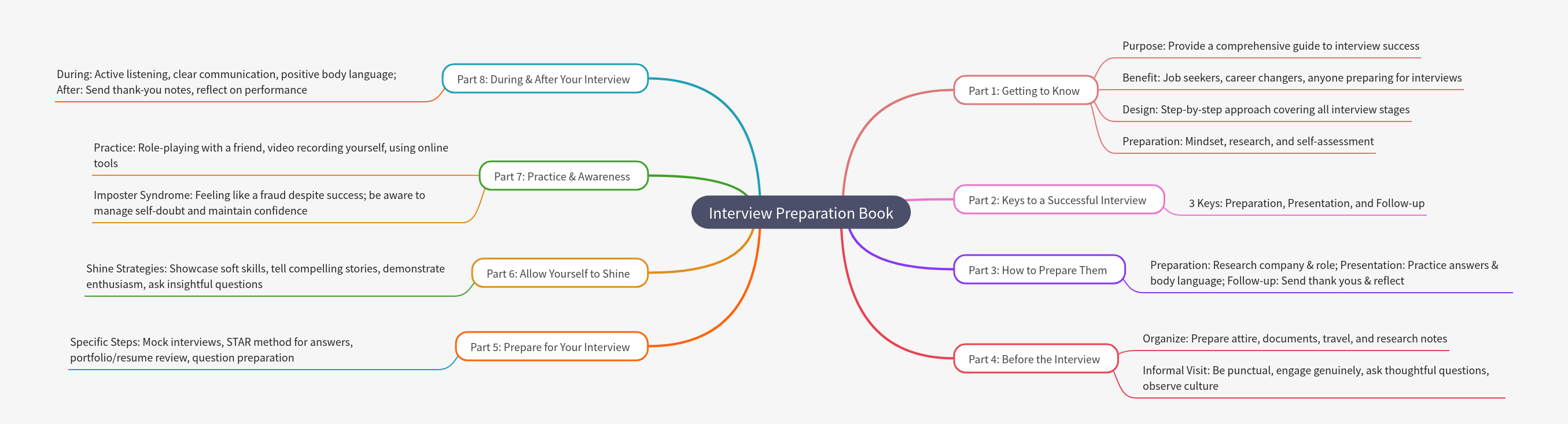 Mastering Your Interview: A Comprehensive Guide