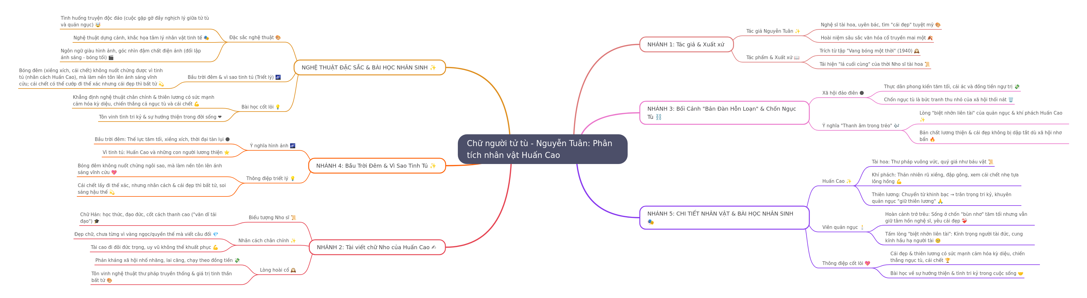 Phân tích nhân vật Huấn Cao trong Chữ người tử tù