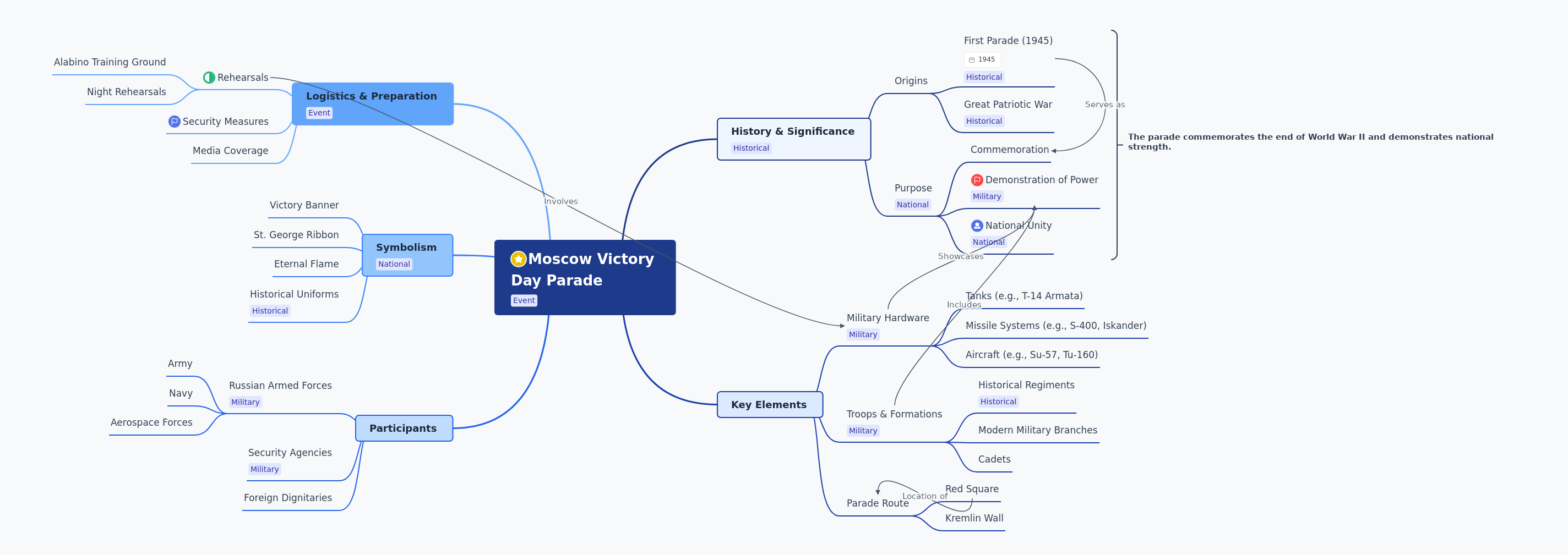 Moscow Victory Day Parade: History, Elements, and Significance