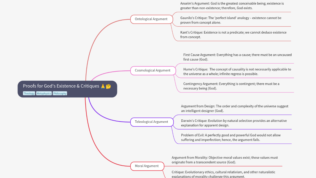 Mind Map:Proofs for God's Existence & Critiques ...