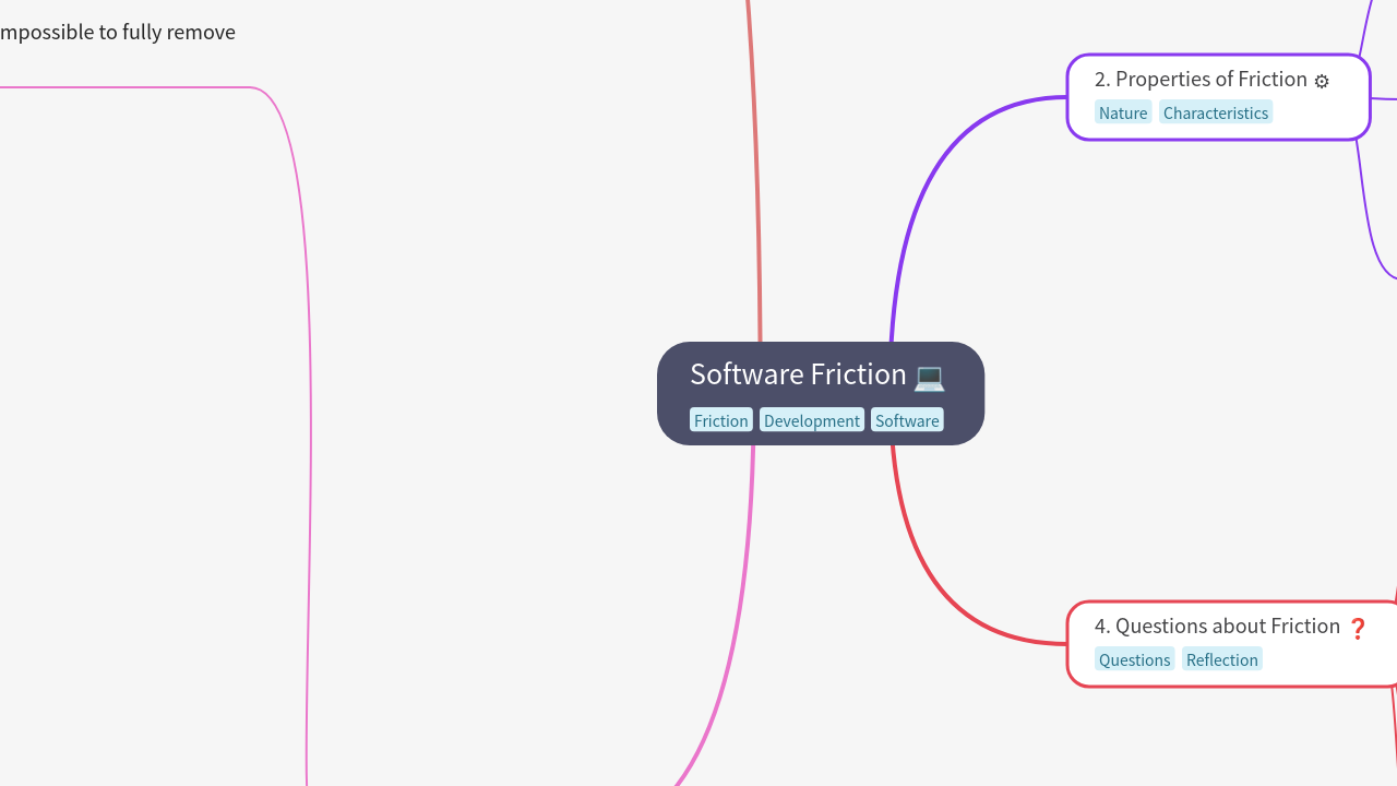 Software Friction