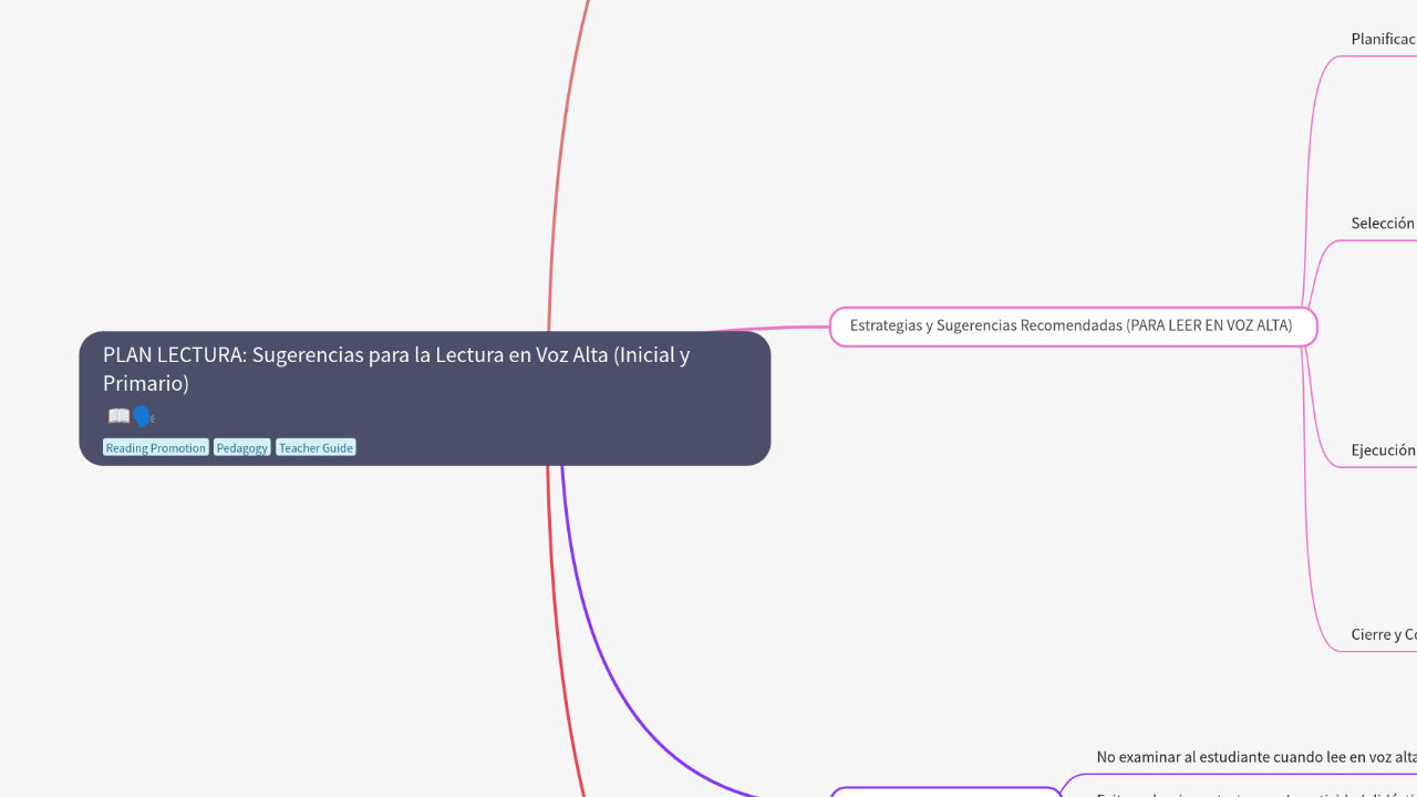 PLAN LECTURA: Sugerencias para la Lectura en Voz Alta (Inicial y Primario)